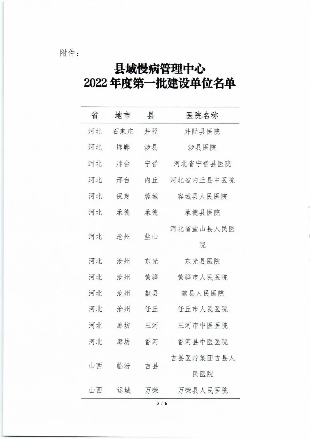 會昌縣人民醫院名單1.jpg